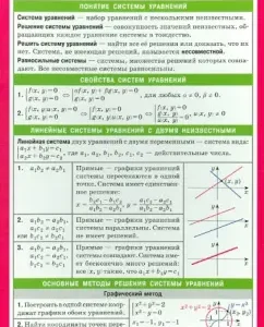 Systems of equations. Reference material