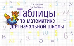 Tables in mathematics for elementary school: Razorova